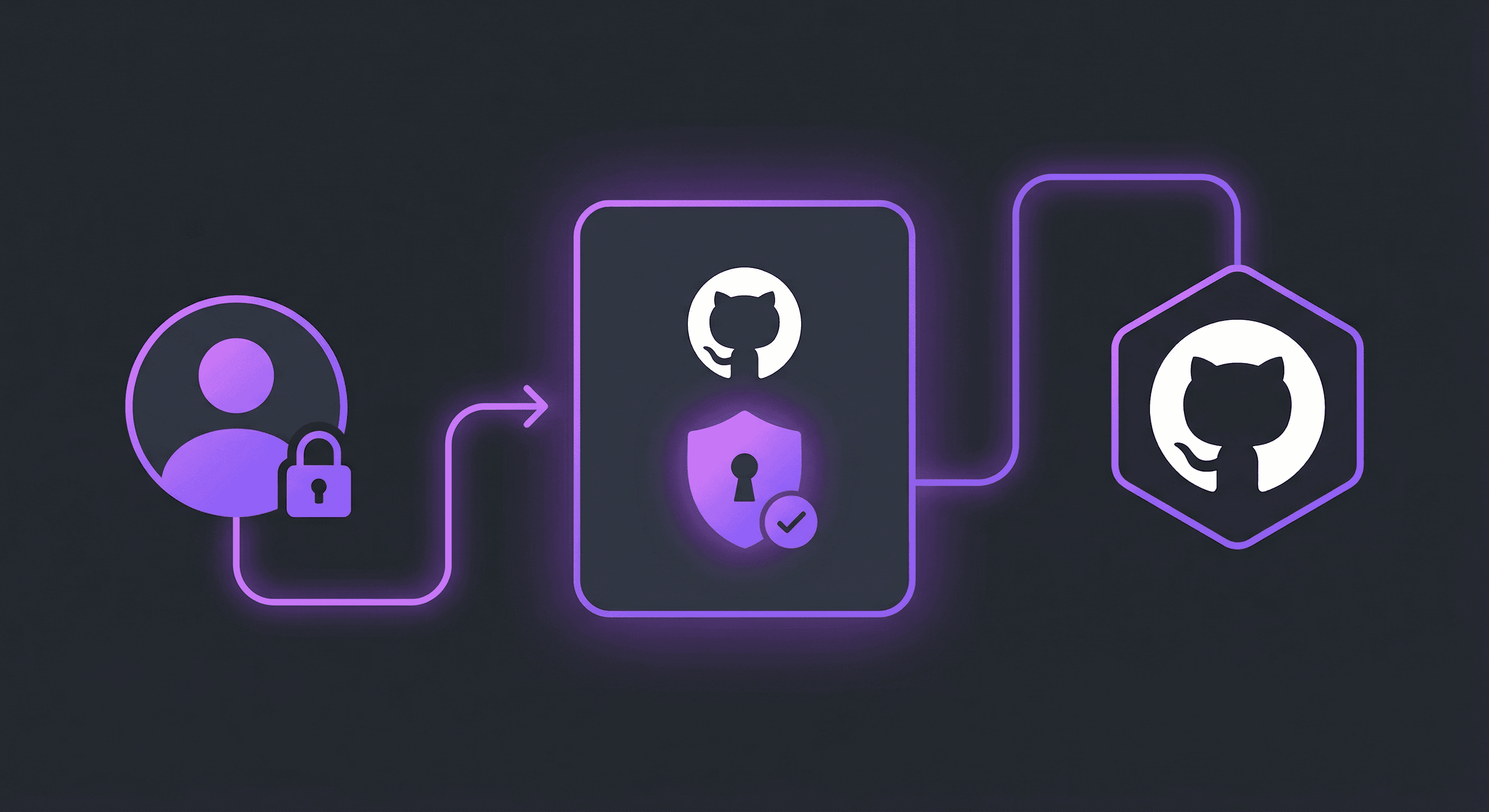 GitHub OAuth flow illustration